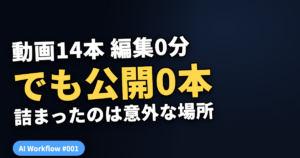AIコンテンツ工場の実測記録 — 動画14本・編集0分・でも公開0本